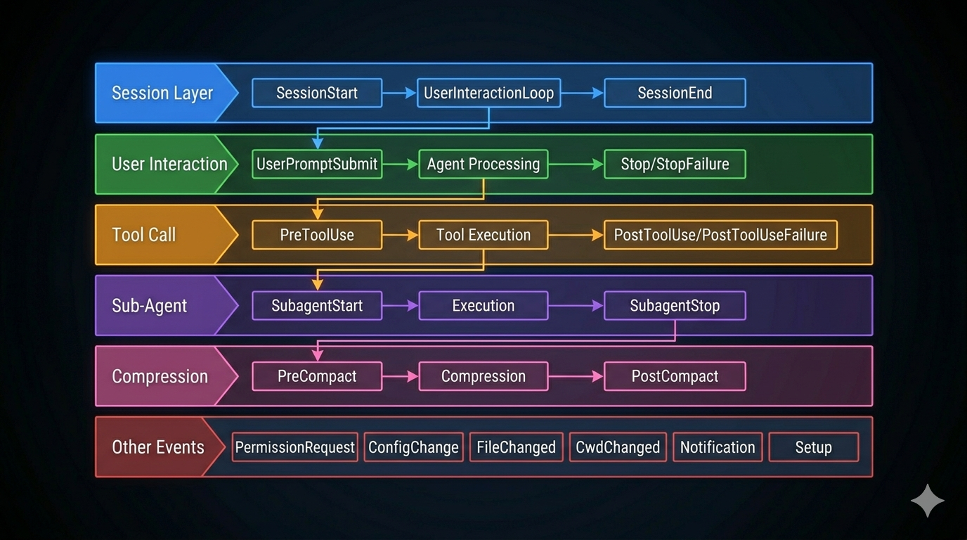 Lifecycle Event Map